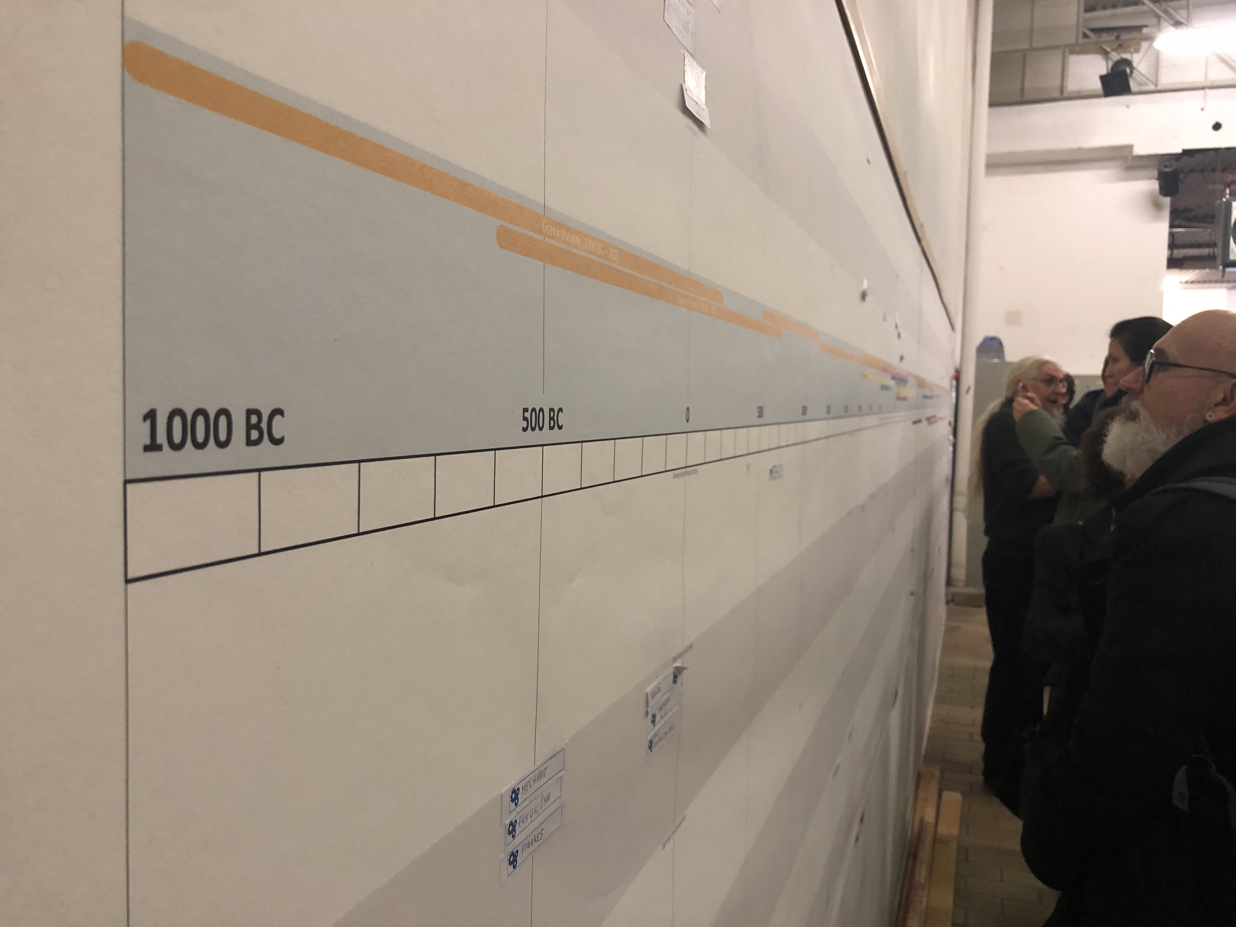 File:Timeline.jpeg